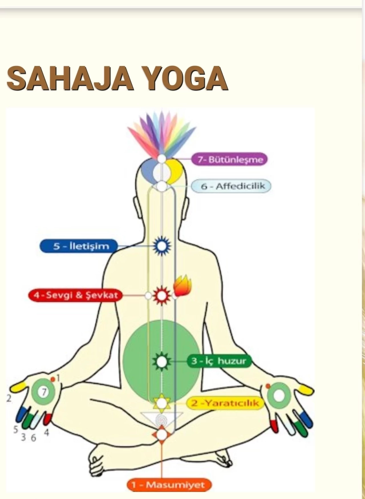 Sahaja Yoga Nedir? Nasıl Yapılır? Kökeni ve Faydaları!