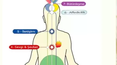 Sahaja Yoga Nedir? Nasıl Yapılır? Kökeni ve Faydaları!