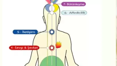 Sahaja Yoga Nedir? Nasıl Yapılır? Kökeni ve Faydaları!