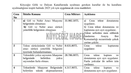 Köyceğiz Gölü ve Nehir Aracı Kullanımına İlişkin Cezalar ve İhlaller 2025