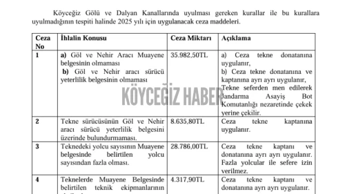 Köyceğiz Gölü ve Nehir Aracı Kullanımına İlişkin Cezalar ve İhlaller 2025