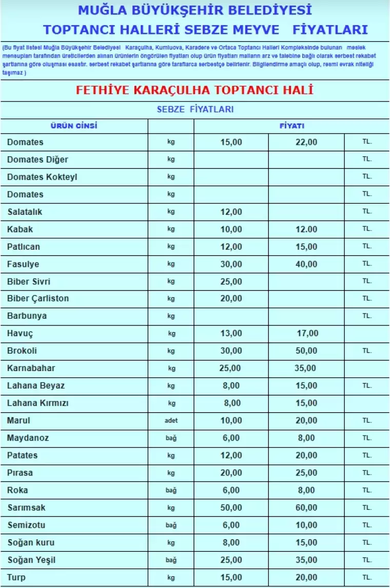 Muğla Büyükşehir Belediyesine bağlı Fethiye Karaçulha Toptancı hali, Karadere Kumluova Toptancı Hali ve Ortaca Toptancı Hali, Muğla Hal Fiyatları Günlük Sebze meyve fiyatları, Ağustos 2024 Eylül, Ekim Kasım Aralık 2024 Hal fiyatları! Muğla Hal fiyatları 2024