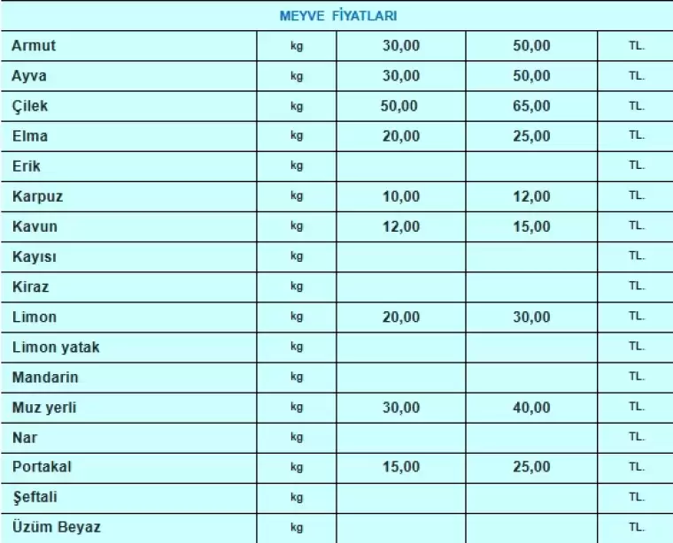 Muğla Büyükşehir Belediyesine bağlı Fethiye Karaçulha Toptancı hali, Karadere Kumluova Toptancı Hali ve Ortaca Toptancı Hali, Muğla Hal Fiyatları Günlük Sebze meyve fiyatları, Ağustos 2024 Eylül, Ekim Kasım Aralık 2024 Hal fiyatları! Muğla Hal fiyatları 2024