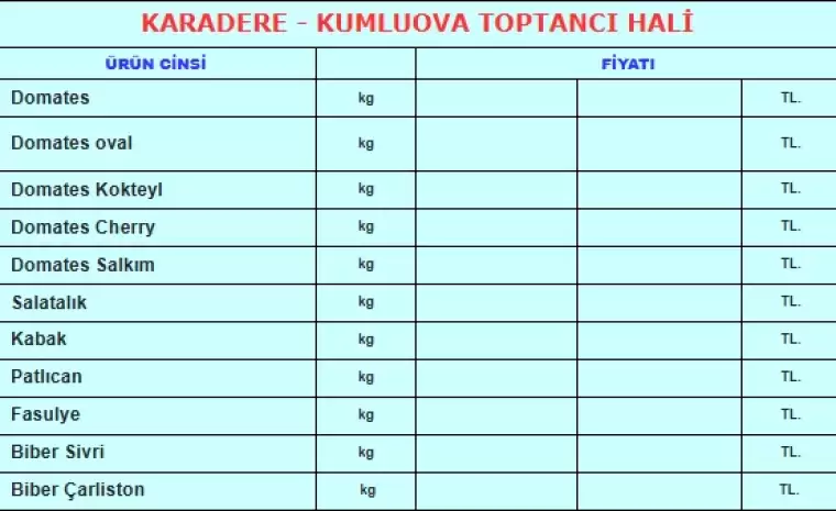 Muğla Büyükşehir Belediyesine bağlı Fethiye Karaçulha Toptancı hali, Karadere Kumluova Toptancı Hali ve Ortaca Toptancı Hali, Muğla Hal Fiyatları Günlük Sebze meyve fiyatları, Ağustos 2024 Eylül, Ekim Kasım Aralık 2024 Hal fiyatları! Muğla Hal fiyatları 2024