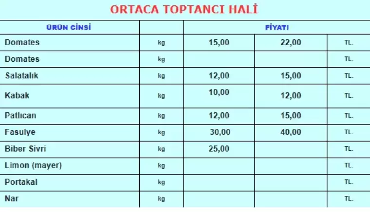 Muğla Büyükşehir Belediyesine bağlı Fethiye Karaçulha Toptancı hali, Karadere Kumluova Toptancı Hali ve Ortaca Toptancı Hali, Muğla Hal Fiyatları Günlük Sebze meyve fiyatları, Ağustos 2024 Eylül, Ekim Kasım Aralık 2024 Hal fiyatları! Muğla Hal fiyatları 2024